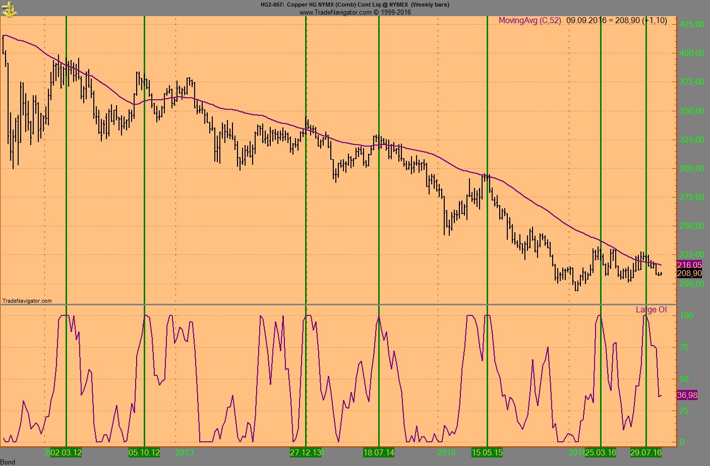 Invest Kupfer 937933