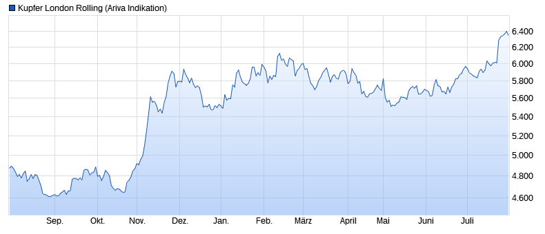 LEONI.... von der Drahtwerkstatt zum Global Player 1004709