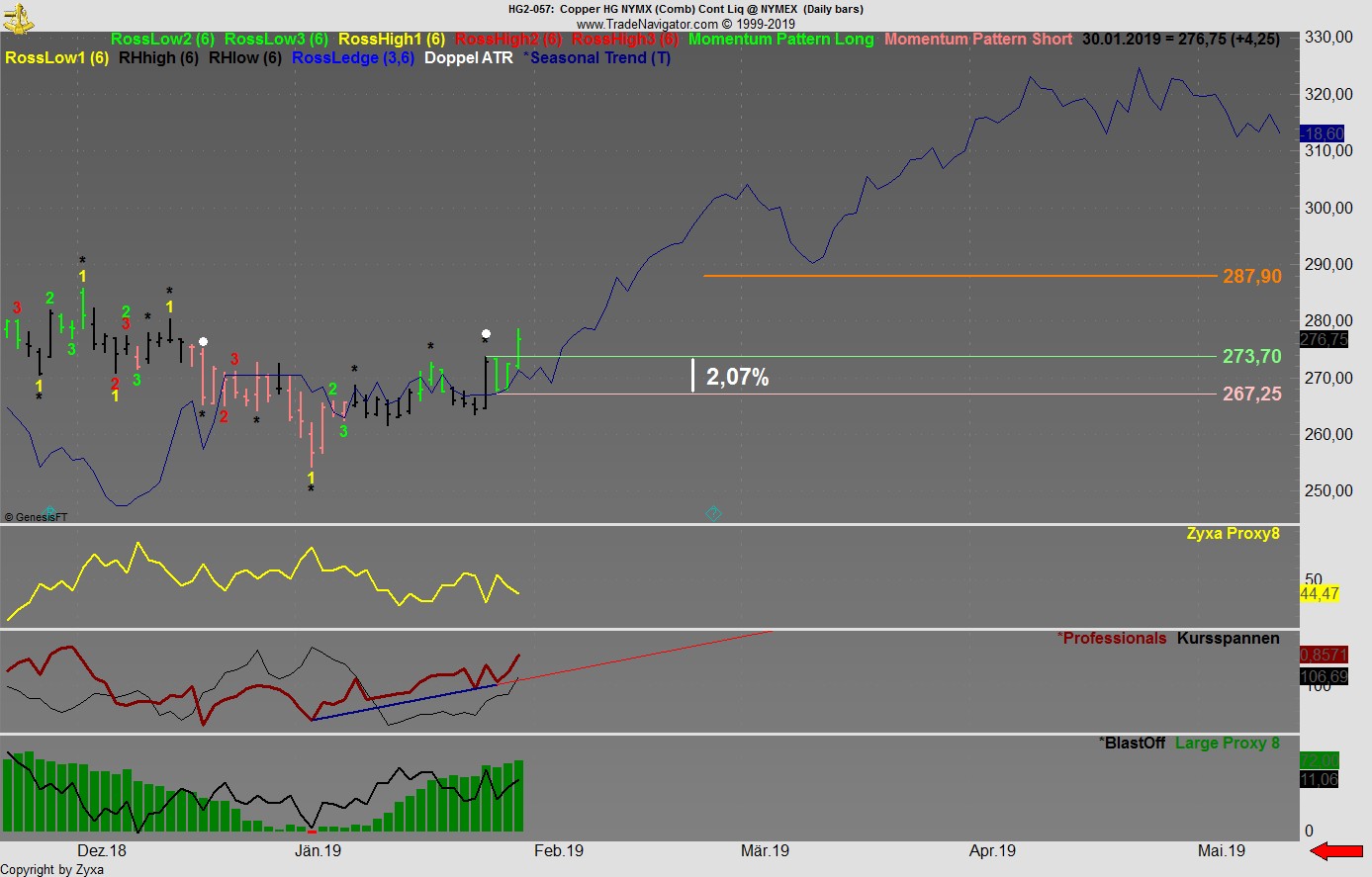 Trading, die echte Realität 1094192
