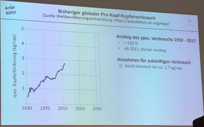 Kupfer - aes cyprium aut nominatus cuprum 1107703