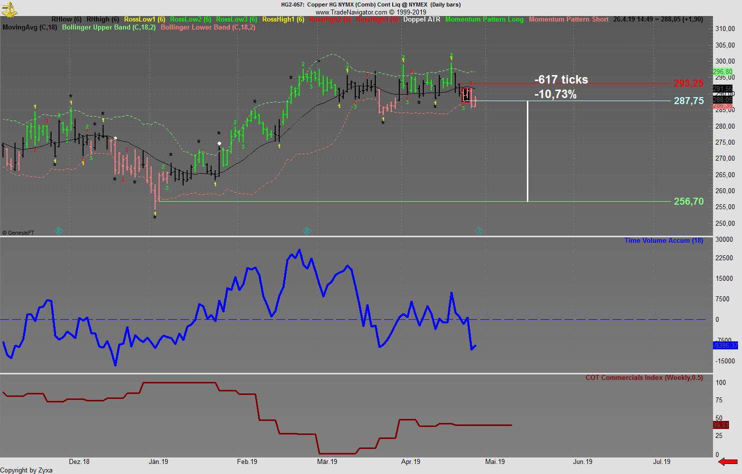 Trading, die echte Realität 1109042