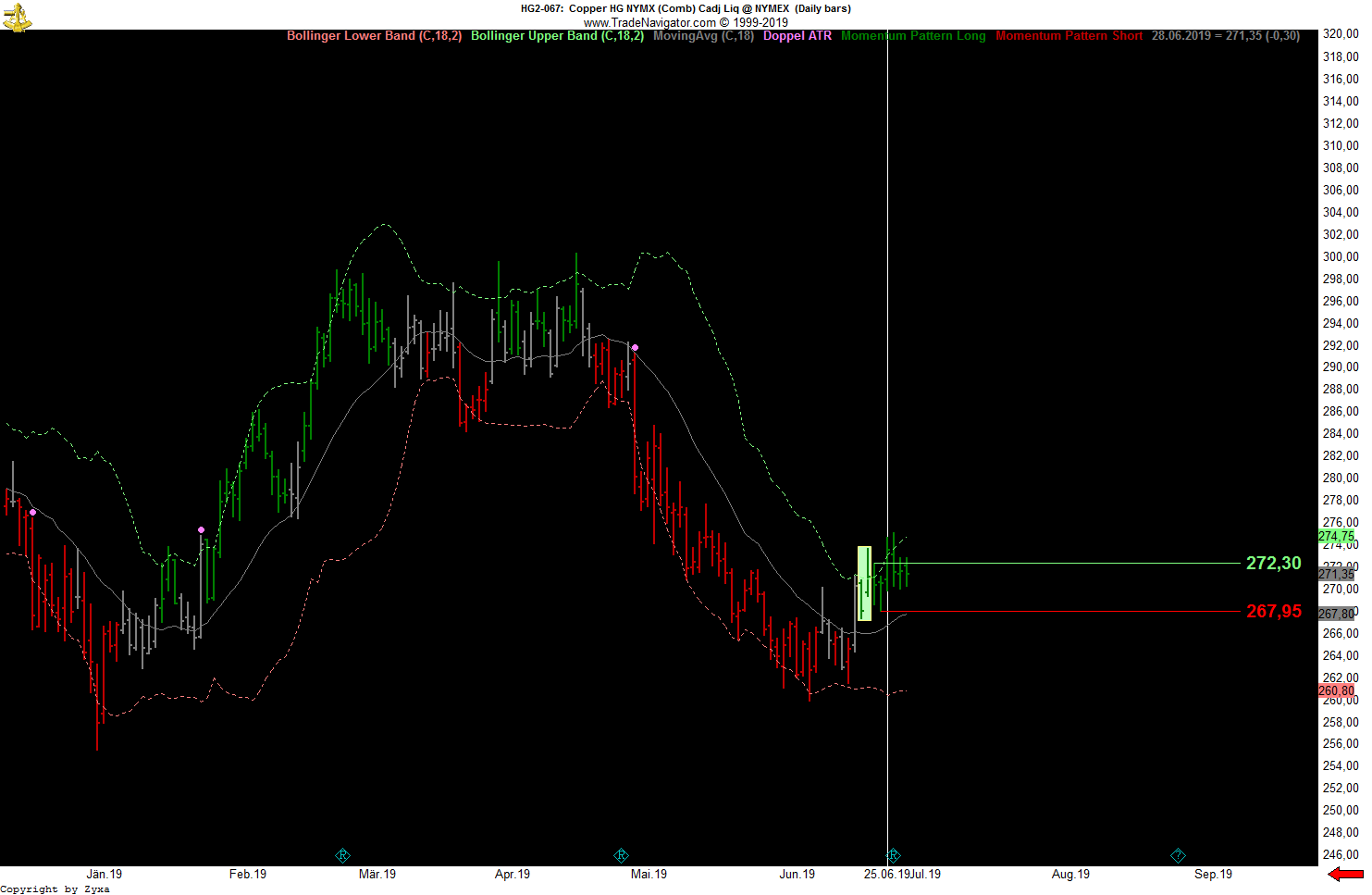 Trading, die echte Realität 1120672