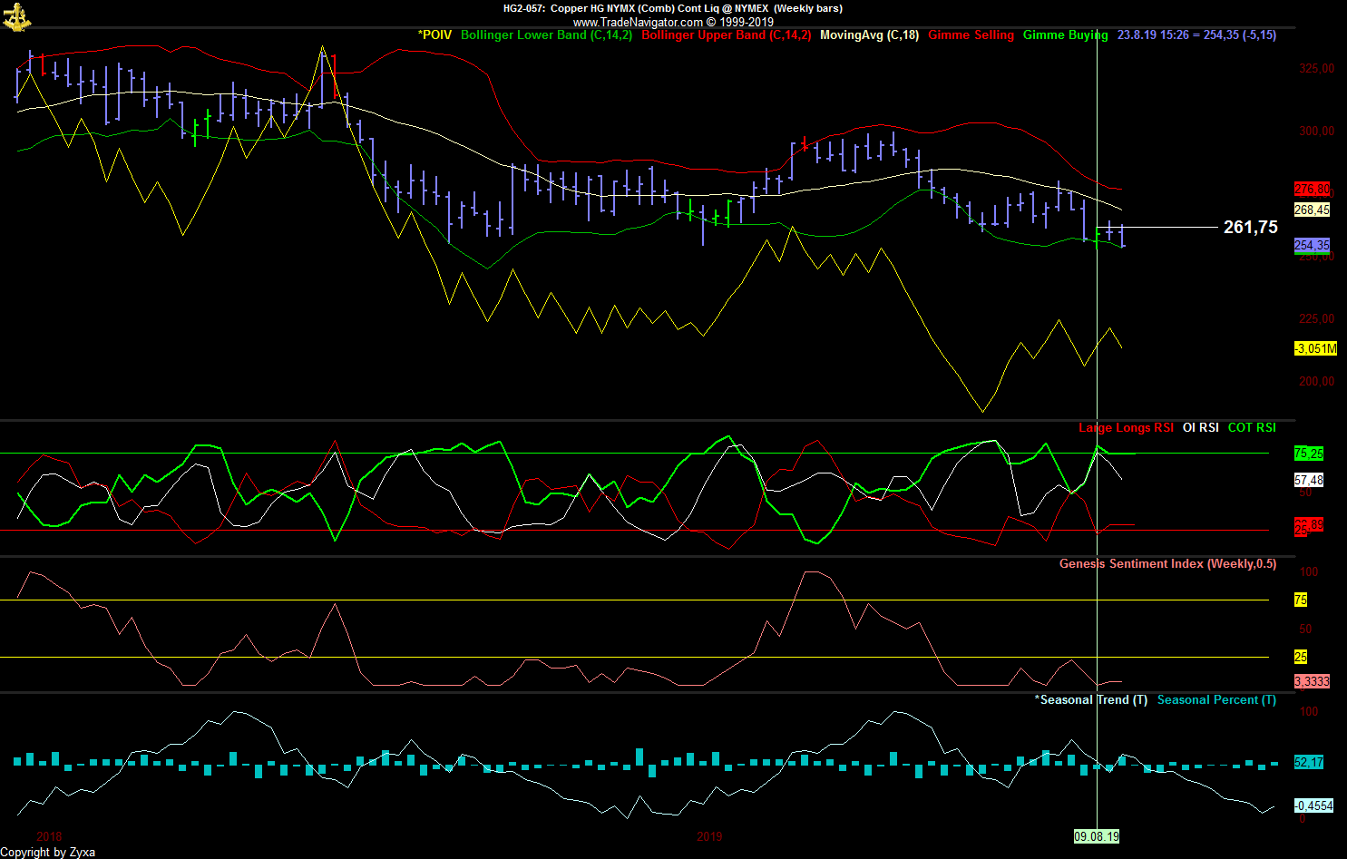 Trading, die echte Realität 1130286