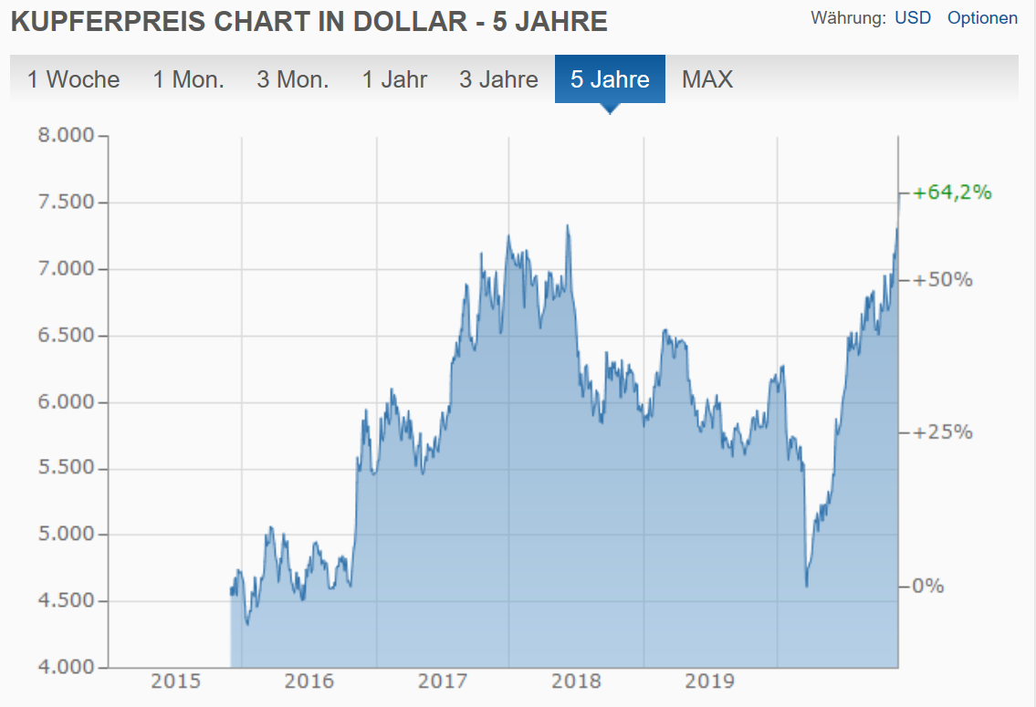 Aurubis bricht nach oben aus 1216845