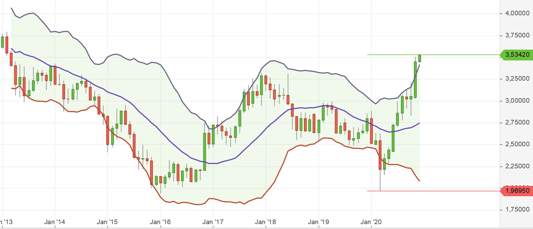 Der USA Bären-Thread 1217816