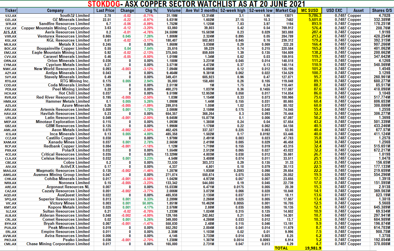 Precious Metals - Rohstoffe 1259444