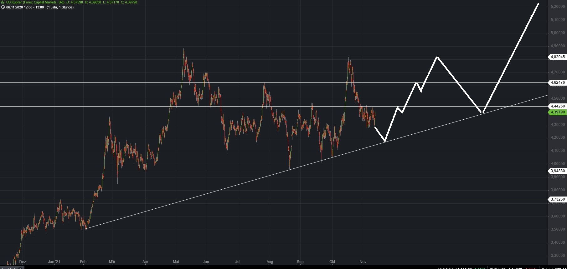 Börse ein Haifischbecken: Trade was du siehst 1283533