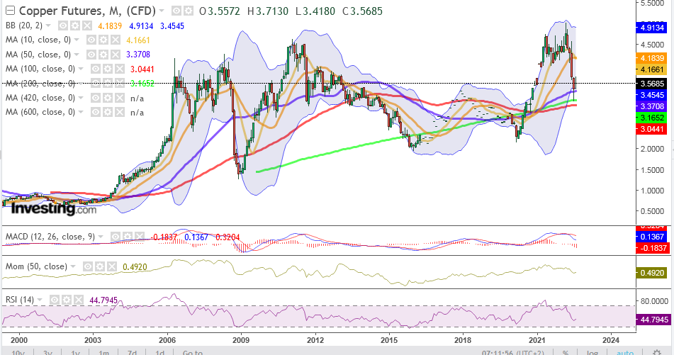 QV ultimate (unlimited) 1328842