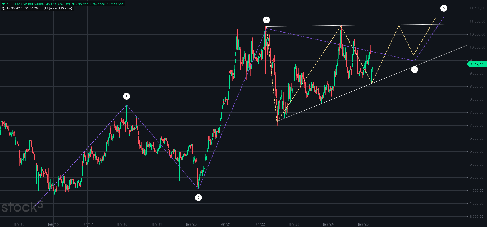 2025-QV-GDAXi-DJ-GOLD-EURUSD-JPY 1479432
