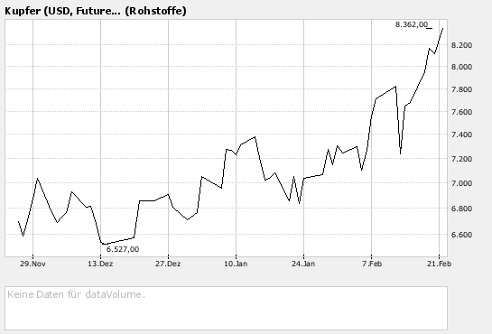 Ku Ku Ku Ku Ku Kupfer steigt wieder.............!! 149657