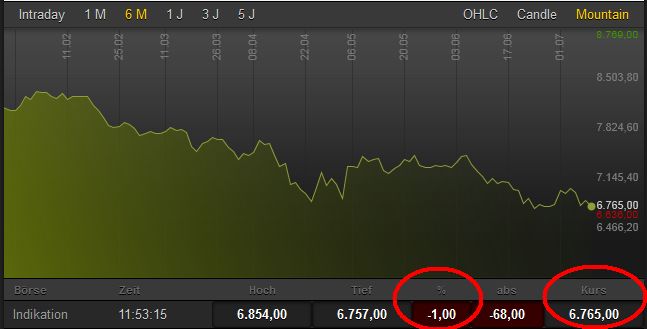 Aurubis bricht nach oben aus 622438