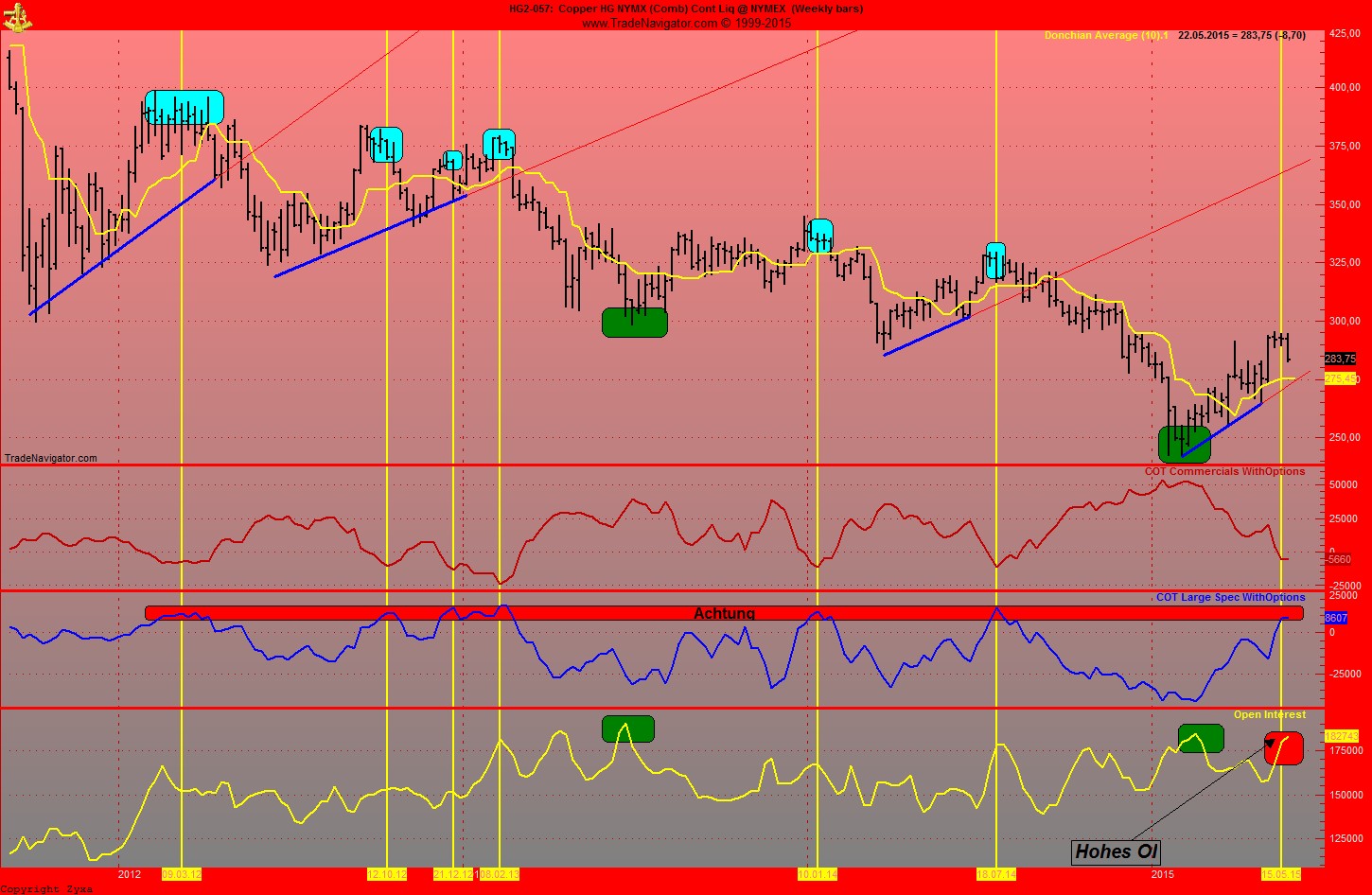 Invest Kupfer 827022