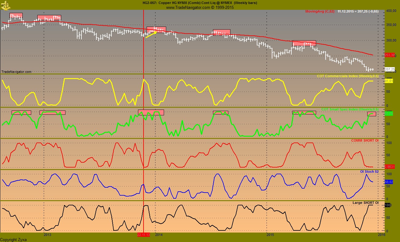 Invest Kupfer 877910