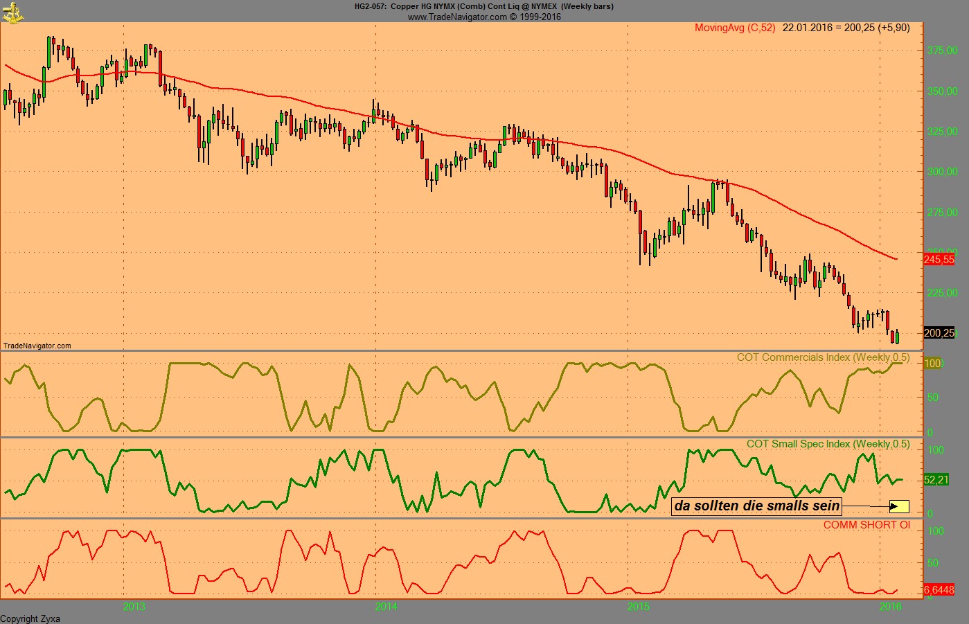 Endlich erfolgreiches Trading mit Rohstoffen 887812