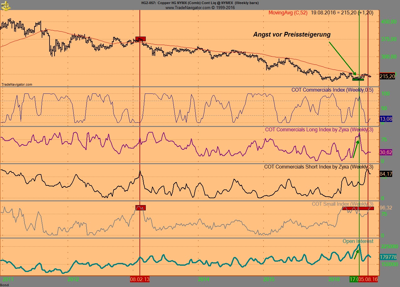 Invest Kupfer 933799