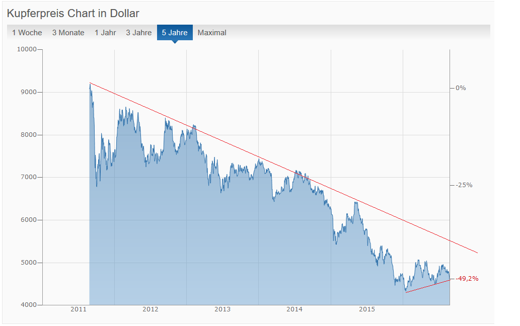Thread für Kaffee, Zucker und Weizen 935444