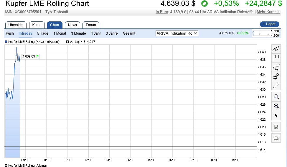 Mines Management eine Wette auf den Silberpreis 937558