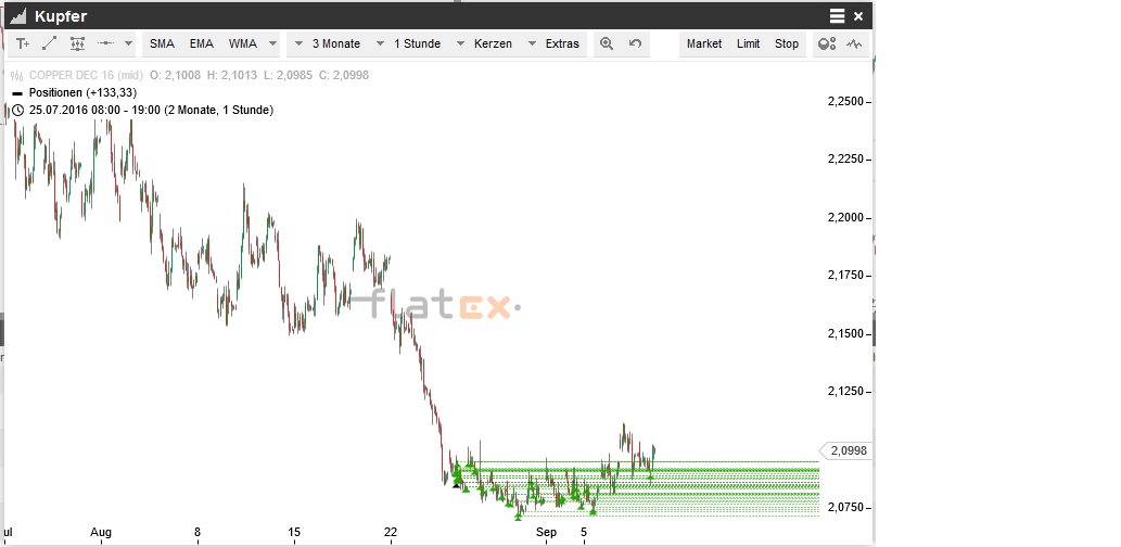 Thread für Kaffee, Zucker und Weizen 938148