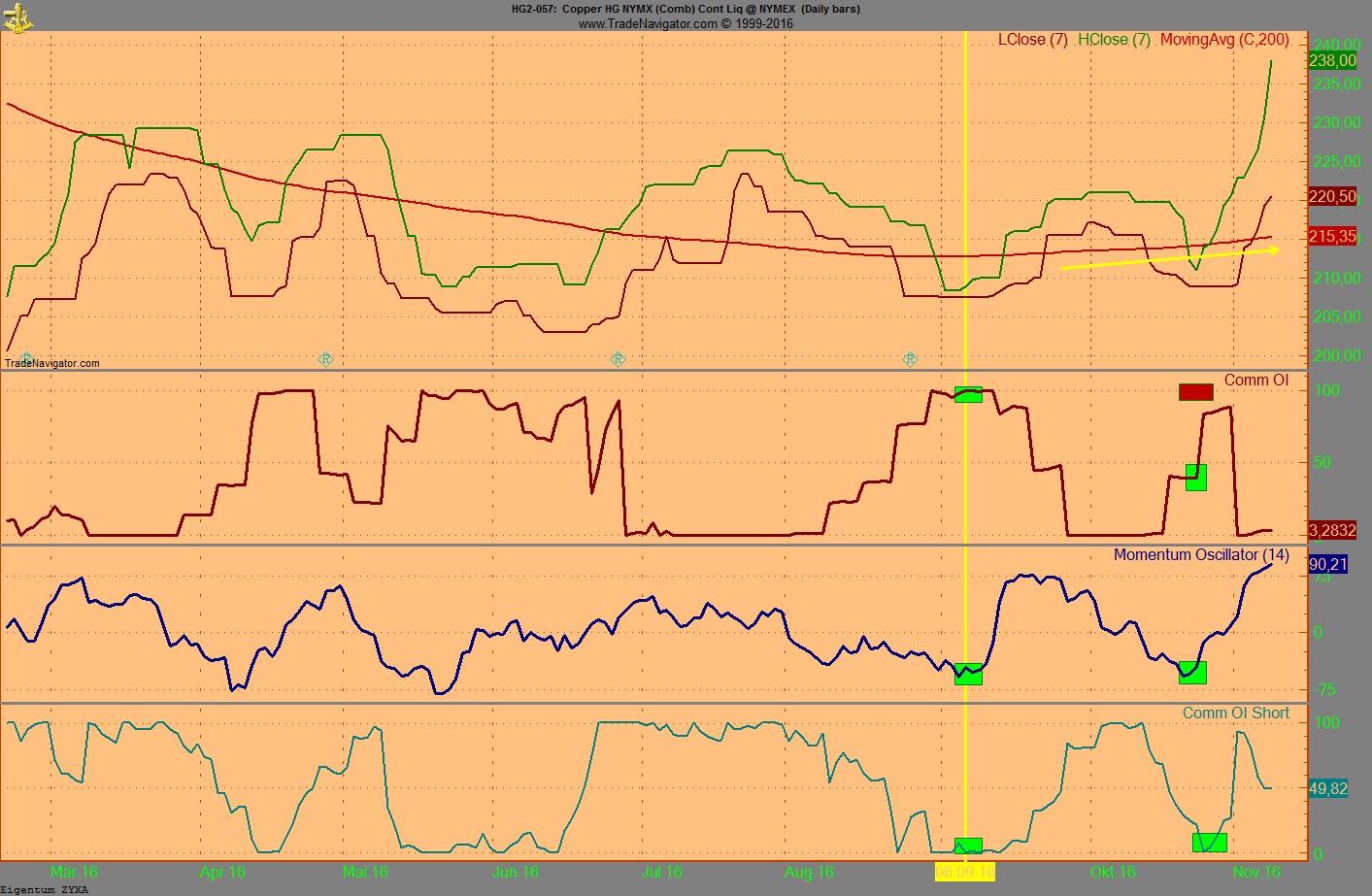 Invest Kupfer 951317