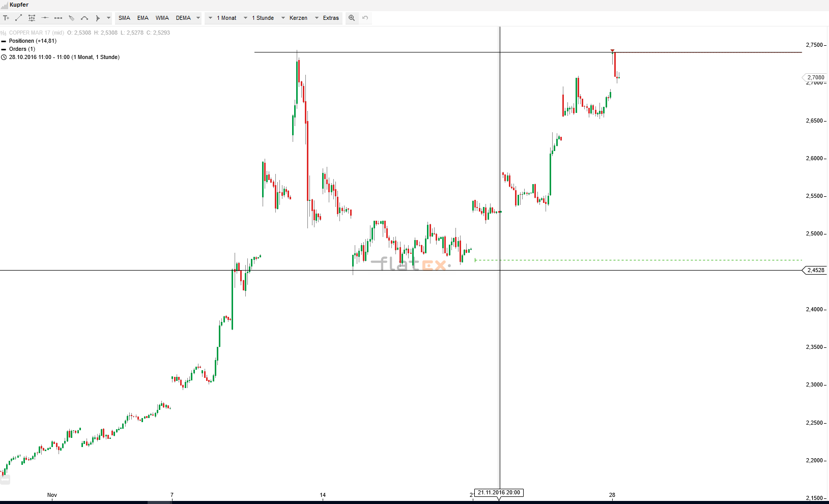 Akis Looserbude 955116