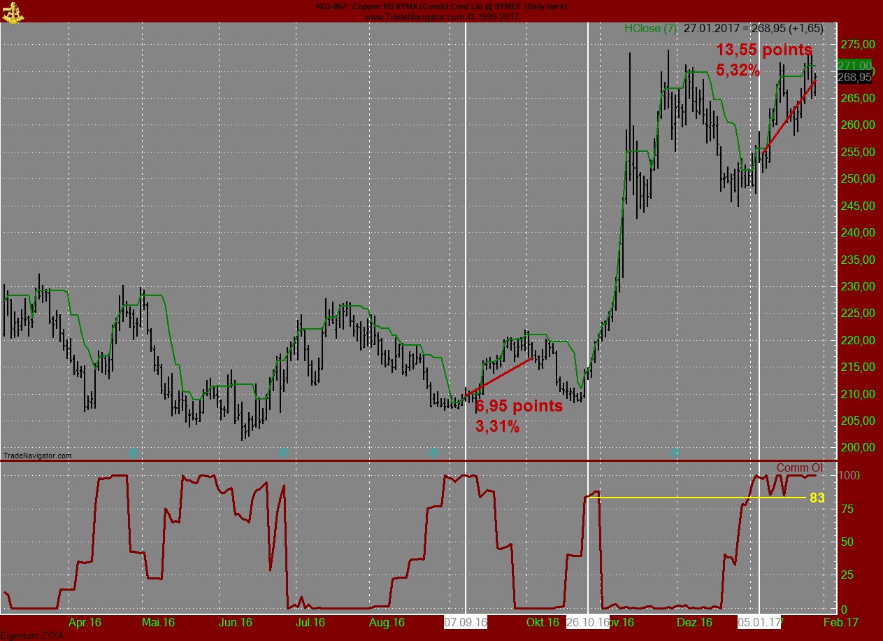Endlich erfolgreiches Trading mit Rohstoffen 967754