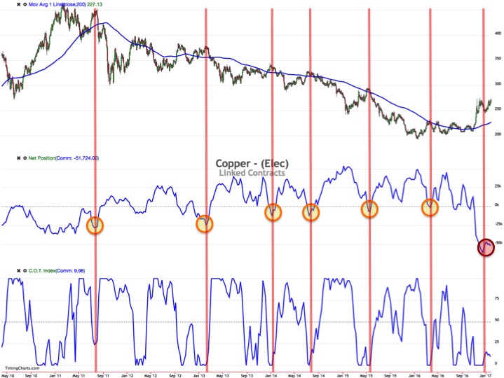 Endlich erfolgreiches Trading mit Rohstoffen 967795