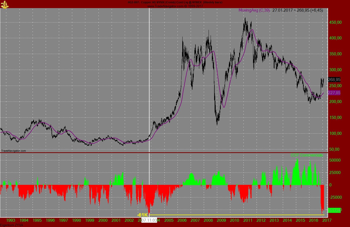 Endlich erfolgreiches Trading mit Rohstoffen 967968
