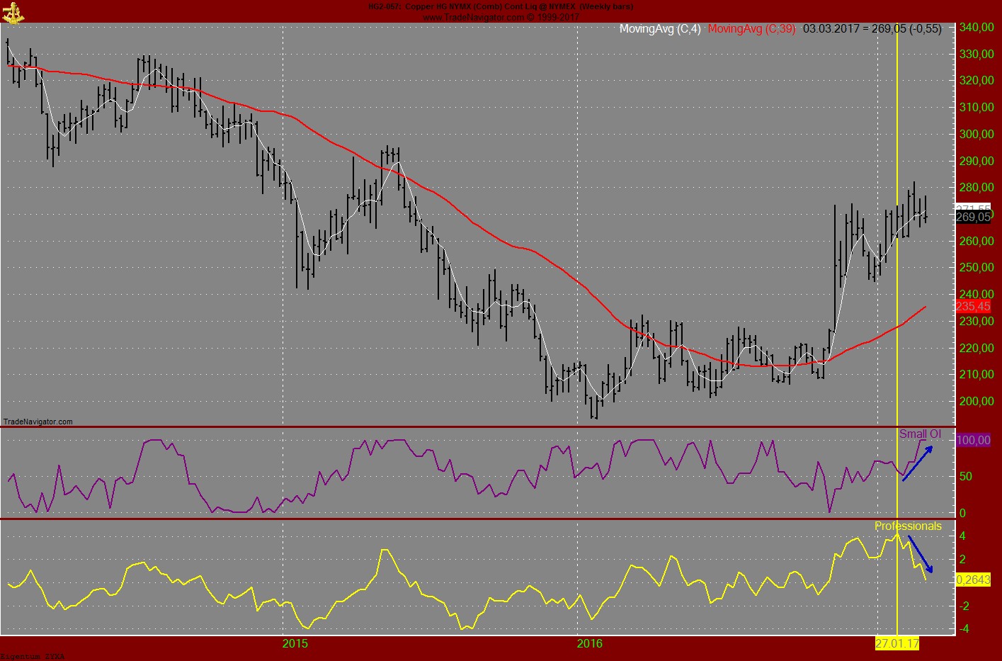 Endlich erfolgreiches Trading mit Rohstoffen 975504