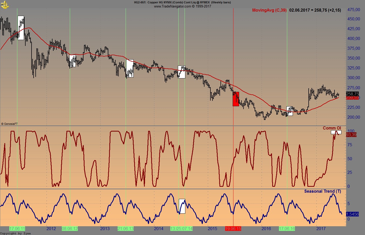 Brent Crude Rohöl ICE Rolling 993510