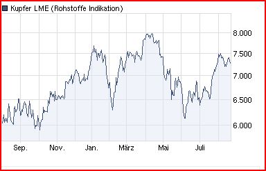 Der wertfreie Infineon-Thread 339299