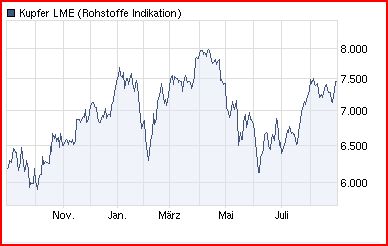 Gundels kleine Marktanalyse 341673
