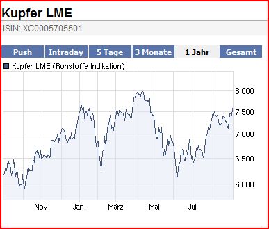 Gundels kleine Marktanalyse 342109