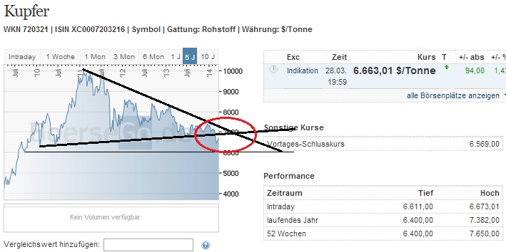2014 QV DAX-DJ-GOLD-EURUSD-JPY 709629