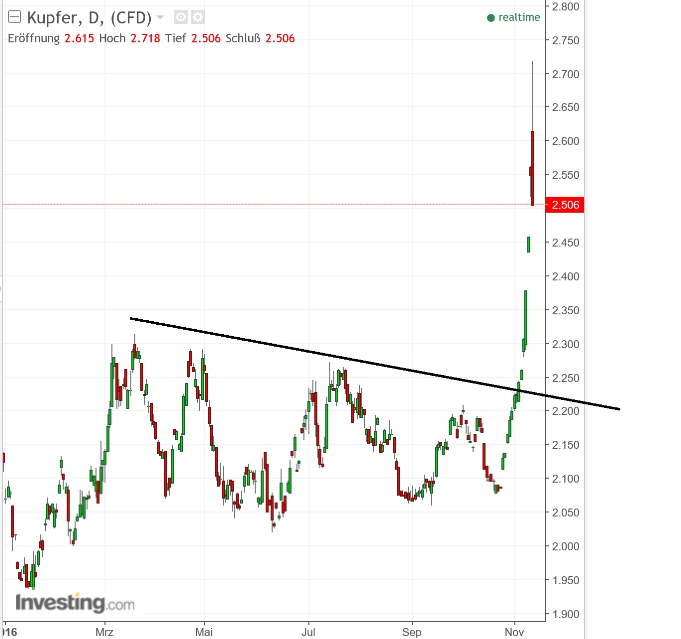 2016 QV DAX-DJ-GOLD-EURUSD-JPY 951948