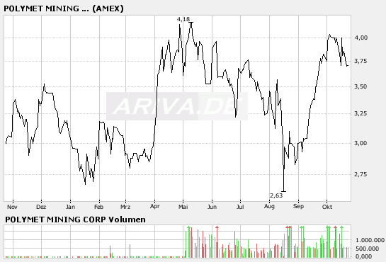 Aussichtsreiche Kupferaktien: 127251