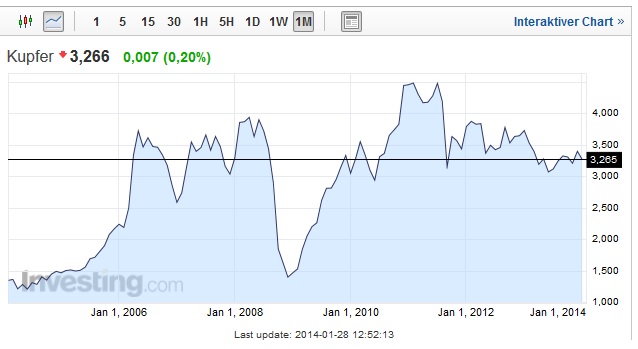 DAX 2014 strong long! Spiel mit offenen Karten! 687846