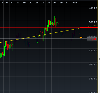 Einzelwertetrading 2012 481872