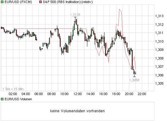 Antizykliker-Thread - v2.0 545655