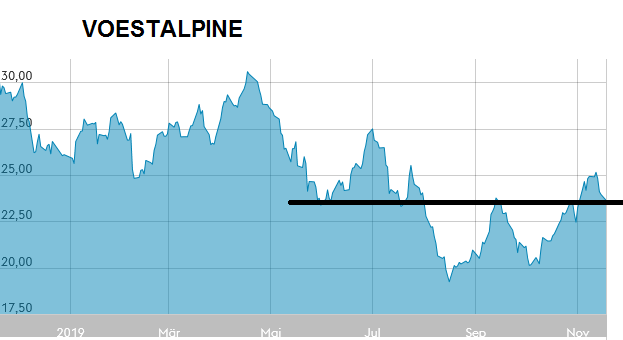 Stahlhersteller - Zykliker 1145268