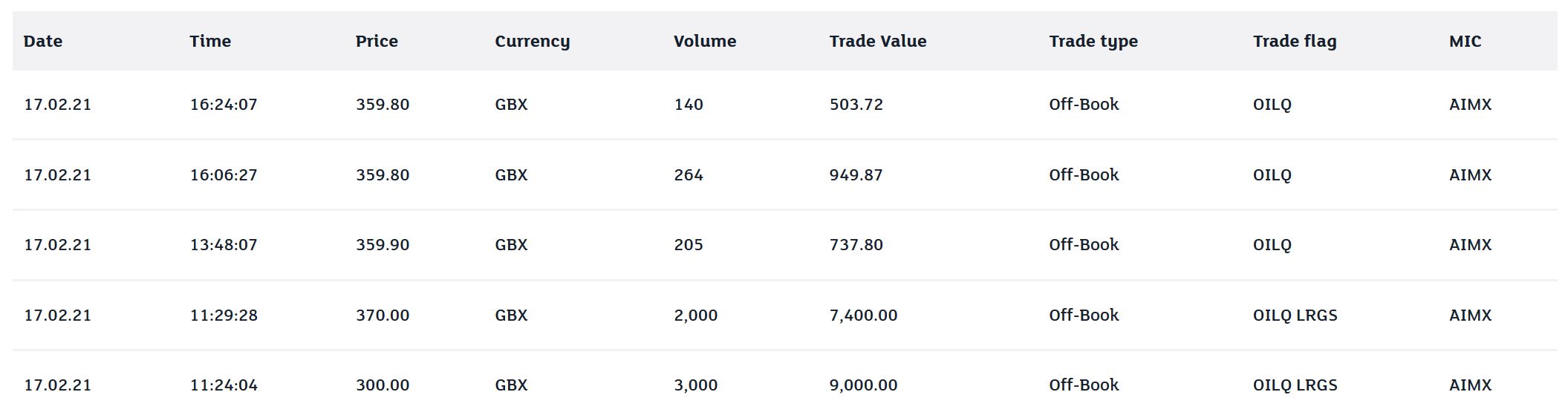4basebio - Back to the future: DNA 1234265