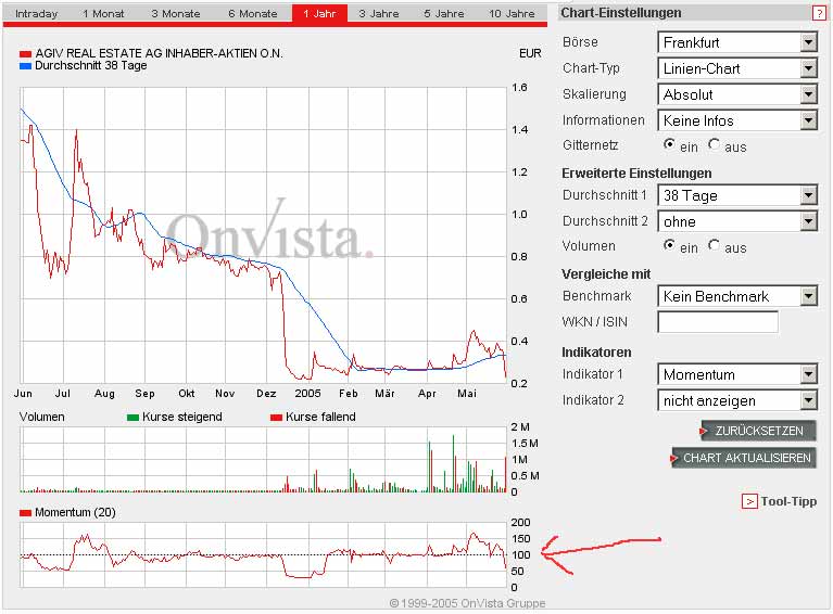 Jetzt rein in AGIV 9254