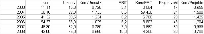 Morphosys: Substanz beginnt sich durchzusetzen 162631