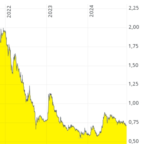 QSC, kritisch betrachtet 1464985