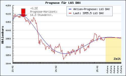 Quo Vadis Dax 2009 218578