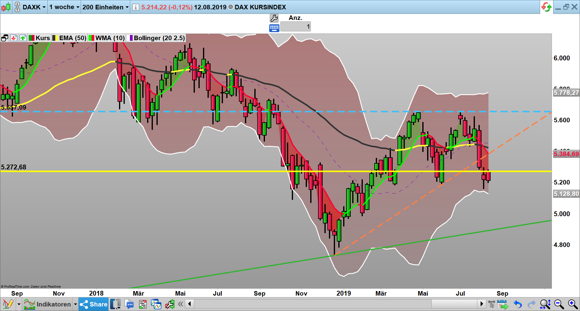 2019 QV-GDAXi-DJ-GOLD-EURUSD- JPY 1128294