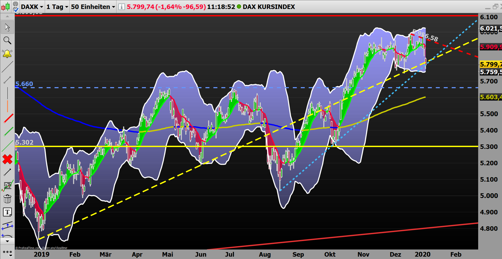 2020 QV-GDAXi-DJ-GOLD-EURUSD-JPY 1152102