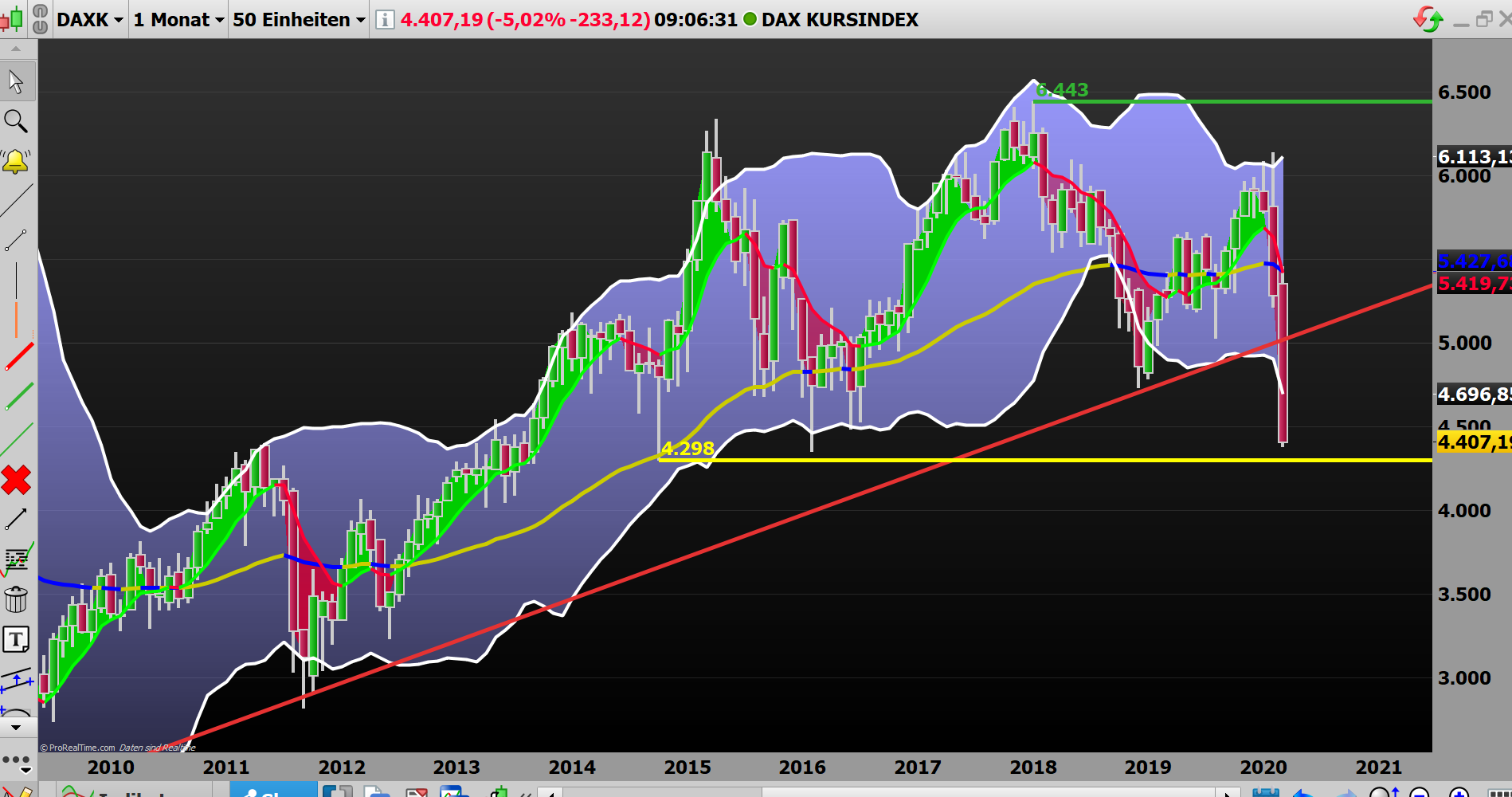 2020 QV-GDAXi-DJ-GOLD-EURUSD-JPY 1165881