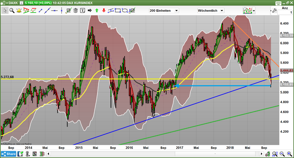 2018 QV-GDAXi-DJ-GOLD-EURUSD-JPY 1079860