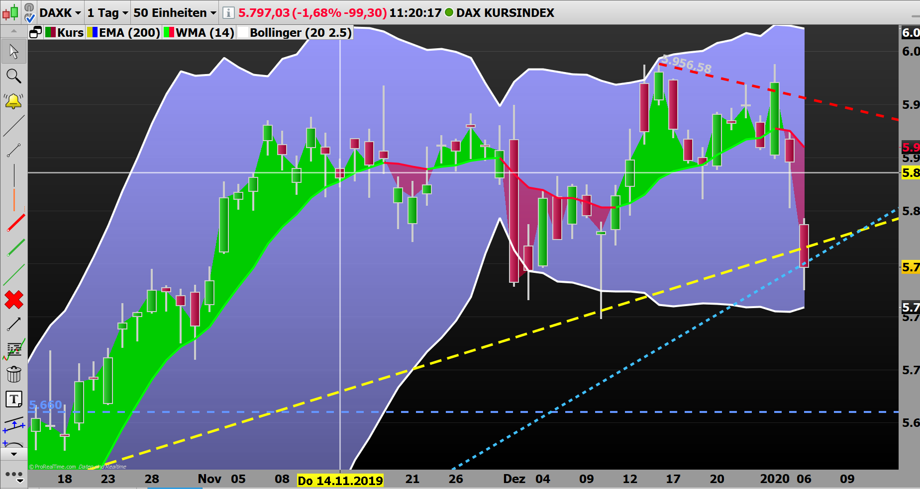2020 QV-GDAXi-DJ-GOLD-EURUSD-JPY 1152103