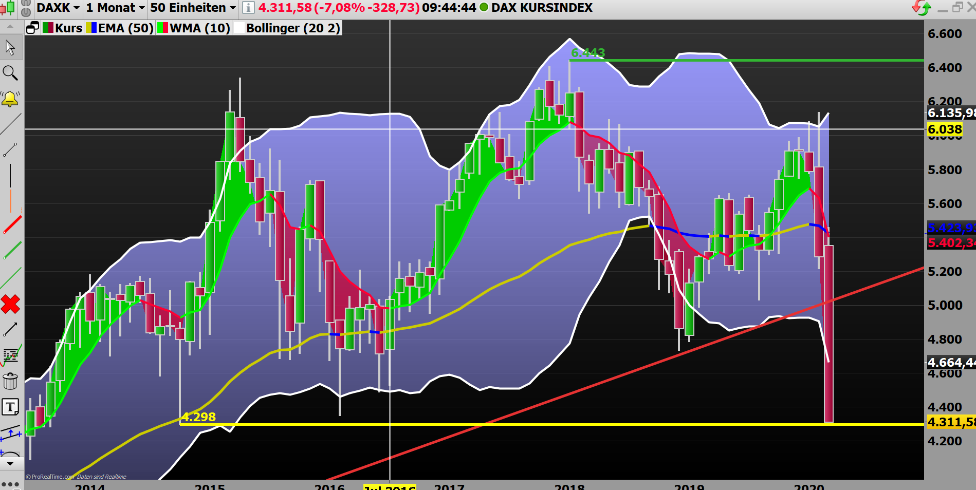 2020 QV-GDAXi-DJ-GOLD-EURUSD-JPY 1165894
